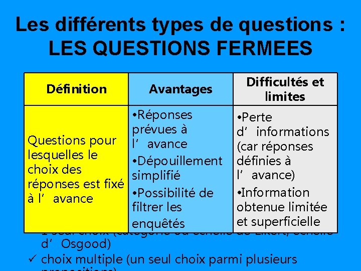 Les différents types de questions : LES QUESTIONS FERMEES Définition Avantages Difficultés et limites