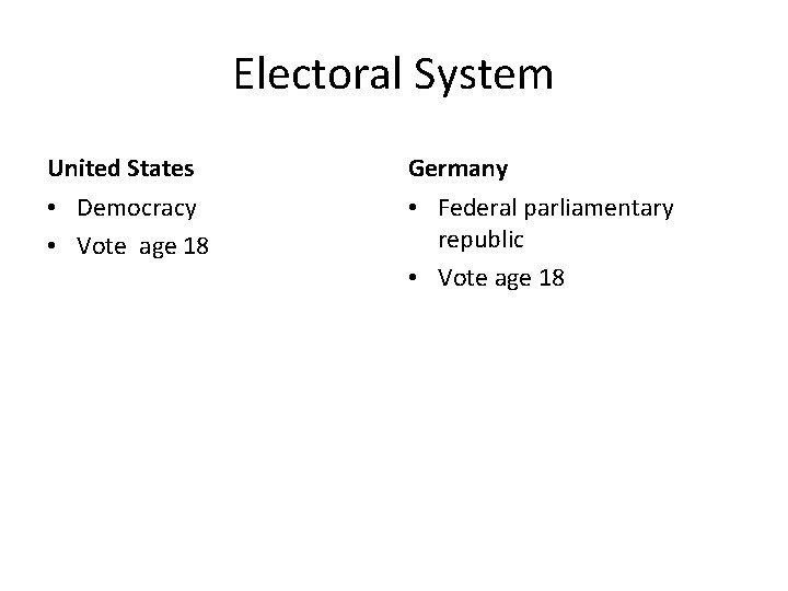 Electoral System United States Germany • Democracy • Vote age 18 • Federal parliamentary