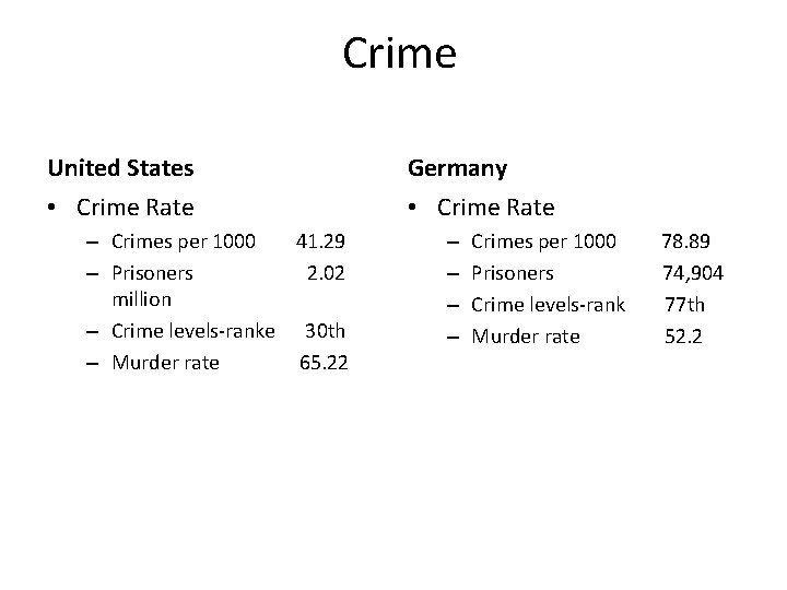 Crime United States Germany • Crime Rate – Crimes per 1000 41. 29 –