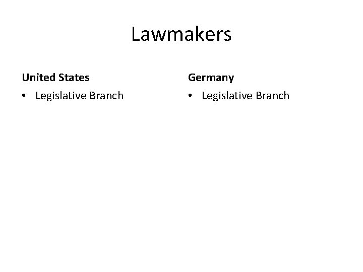 Lawmakers United States Germany • Legislative Branch 