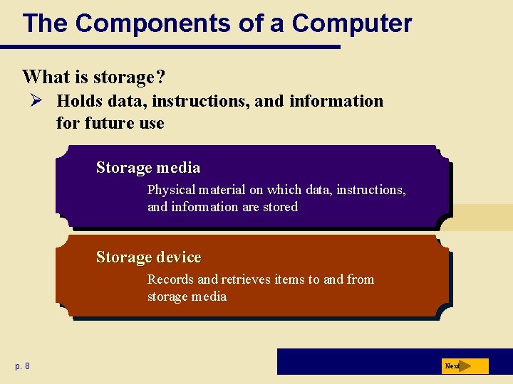 The Components of a Computer What is storage? Ø Holds data, instructions, and information