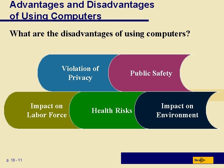 Advantages and Disadvantages of Using Computers What are the disadvantages of using computers? Violation