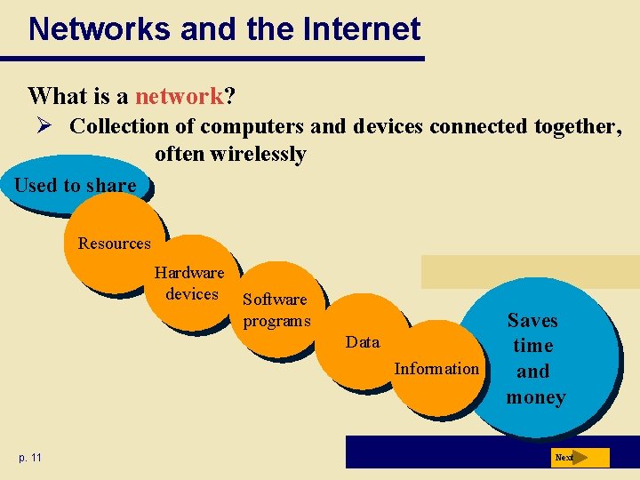 Networks and the Internet What is a network? Ø Collection of computers and devices