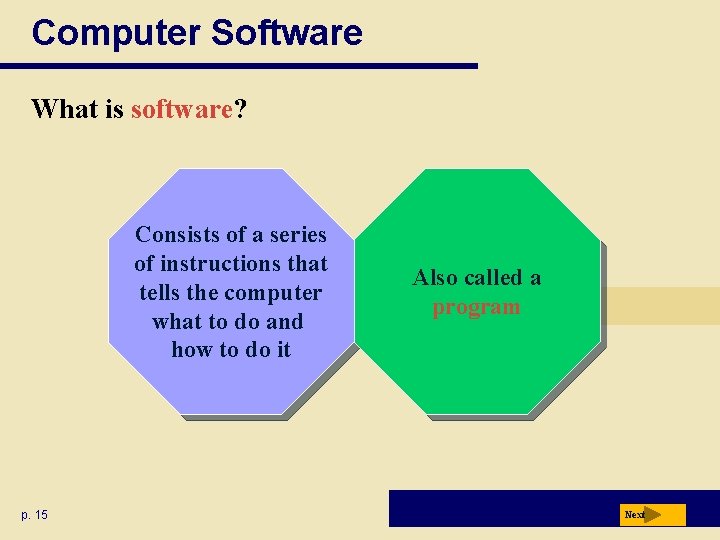 Computer Software What is software? Consists of a series of instructions that tells the