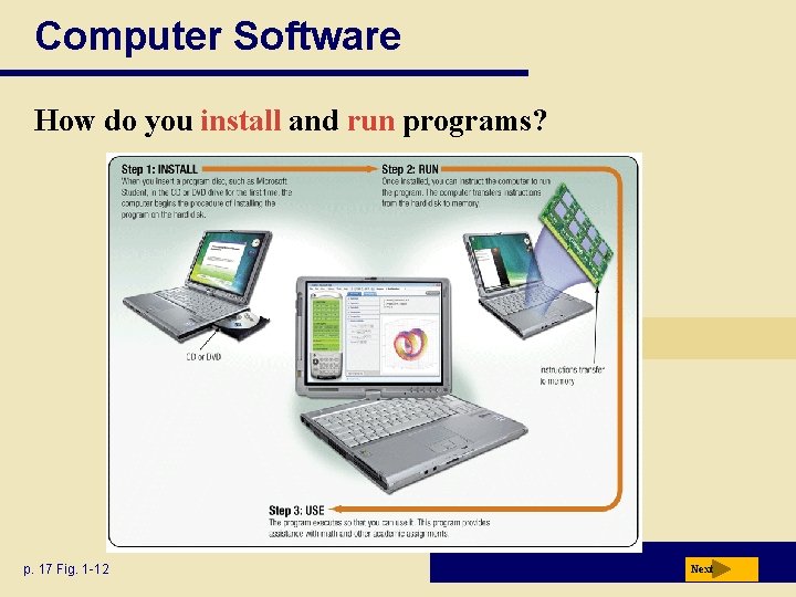 Computer Software How do you install and run programs? p. 17 Fig. 1 -12