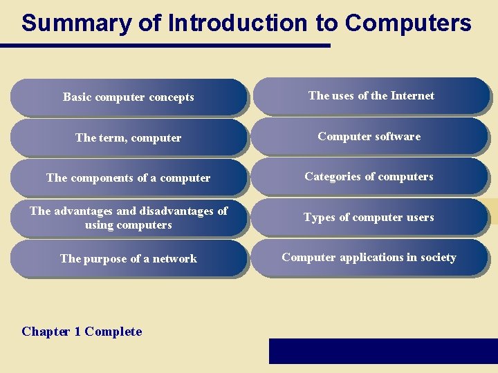 Summary of Introduction to Computers Basic computer concepts The uses of the Internet The