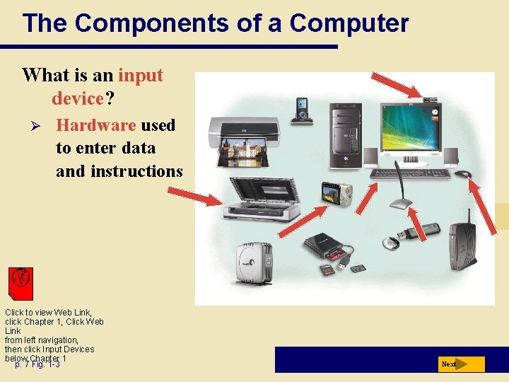 The Components of a Computer What is an input device? Ø Hardware used to