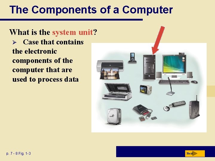 The Components of a Computer What is the system unit? Case that contains the