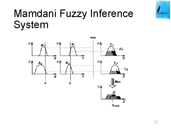 Mamdani Fuzzy Inference System 13 Mamdani Fuzzy Inference System 13