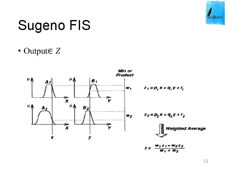 Sugeno FIS • 14 Sugeno FIS • 14