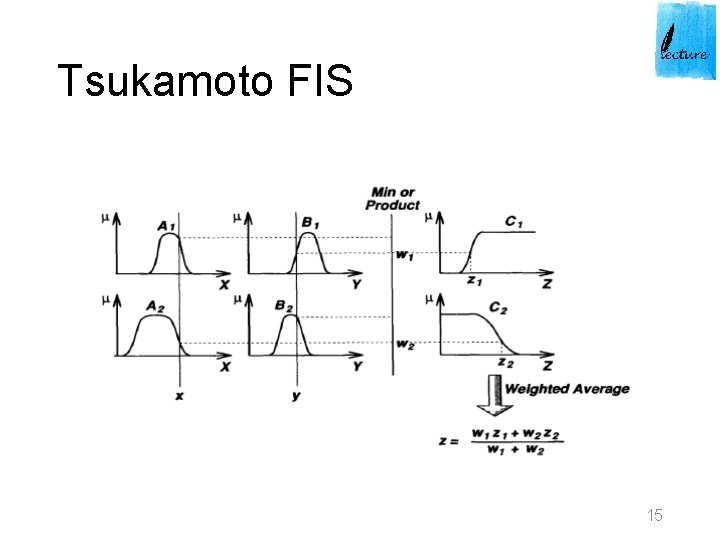 Tsukamoto FIS 15 Tsukamoto FIS 15