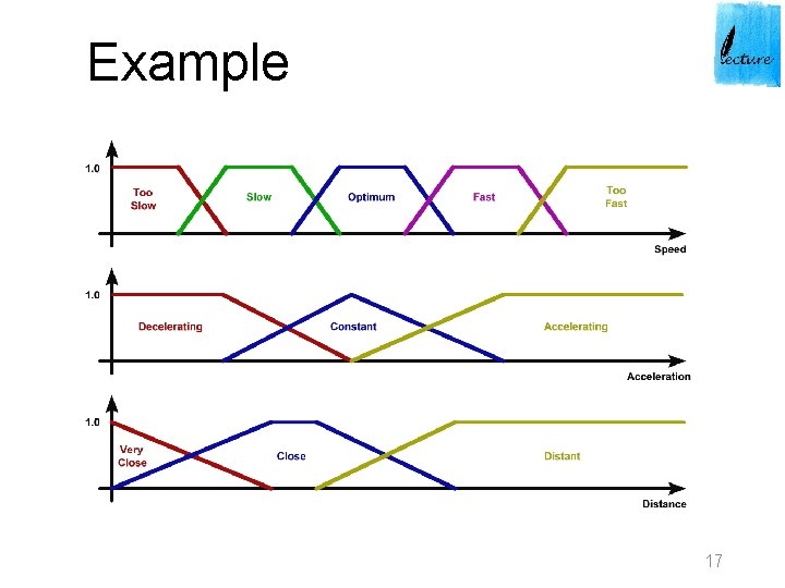 Example 17 Example 17