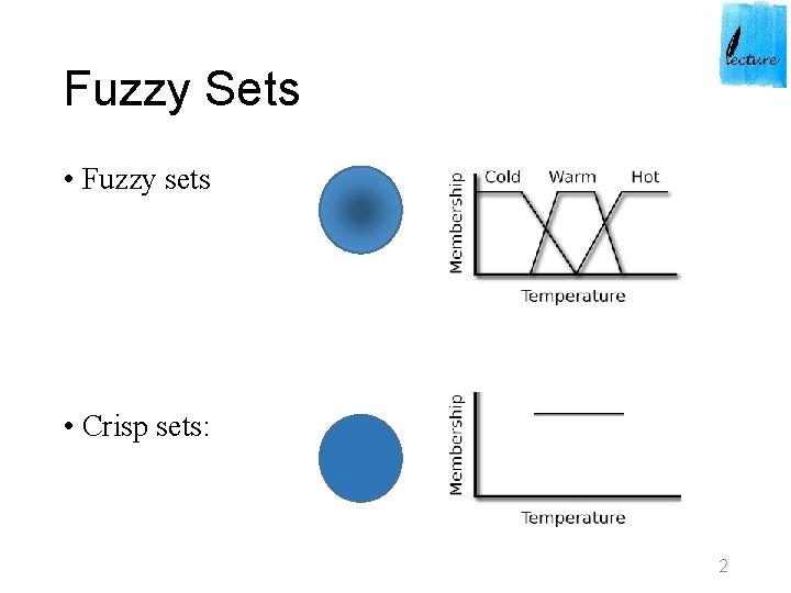 Fuzzy Sets • Fuzzy sets • Crisp sets: 2 Fuzzy Sets • Fuzzy sets • Crisp sets: 2