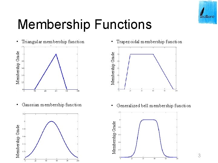 Membership Grade • Gaussian membership function • Generalized bell membership function Membership Grade • Membership Grade • Gaussian membership function • Generalized bell membership function Membership Grade •