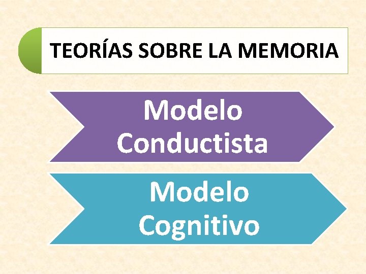TEORÍAS SOBRE LA MEMORIA Modelo Conductista Modelo Cognitivo 
