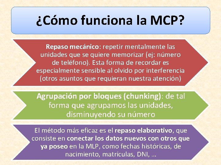 ¿Cómo funciona la MCP? Repaso mecánico: repetir mentalmente las unidades que se quiere memorizar