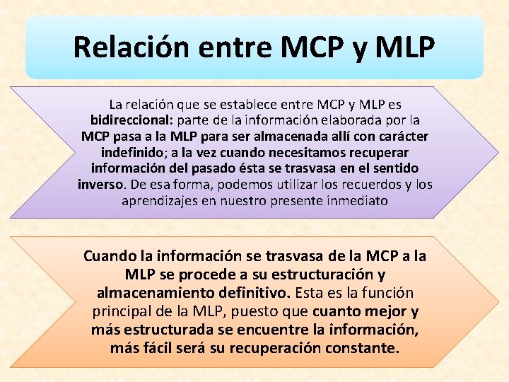 Relación entre MCP y MLP La relación que se establece entre MCP y MLP