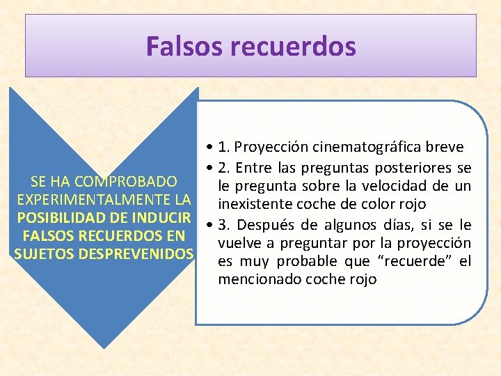 Falsos recuerdos • 1. Proyección cinematográfica breve • 2. Entre las preguntas posteriores se