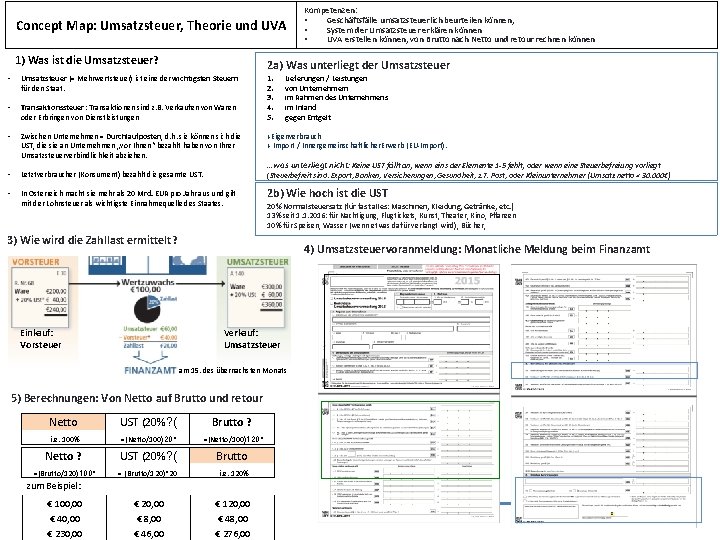 Concept Map: Umsatzsteuer, Theorie und UVA 1) Was ist die Umsatzsteuer? 2 a) Was