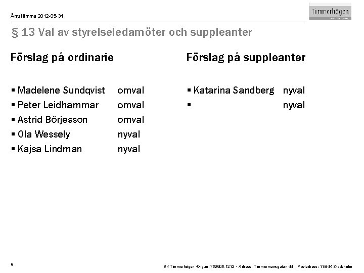 Årsstämma 2012 -05 -31 § 13 Val av styrelseledamöter och suppleanter Förslag på ordinarie