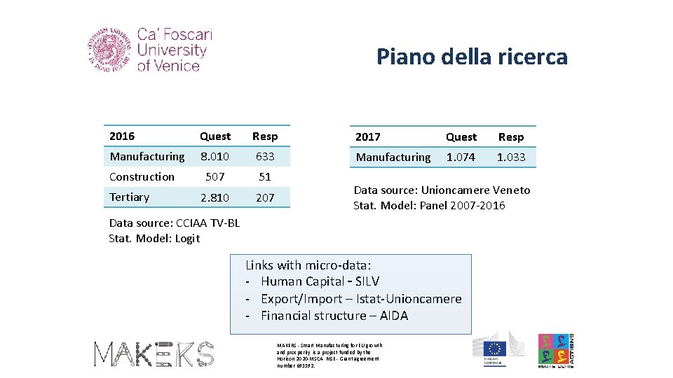 Piano della ricerca 2016 Quest Resp 2017 Quest Resp Manufacturing 8. 010 633 Manufacturing