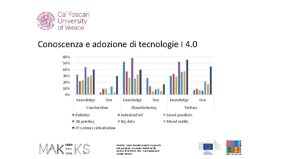 Conoscenza e adozione di tecnologie I 4. 0 60% 50% 40% 30% 20% 10%