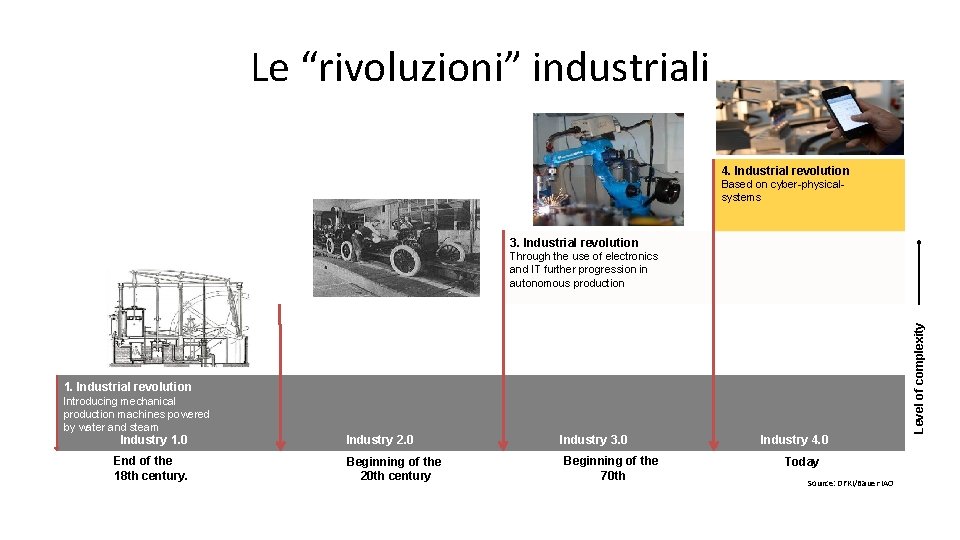 Le “rivoluzioni” industriali 4. Industrial revolution Based on cyber-physicalsystems 3. Industrial revolution Through the