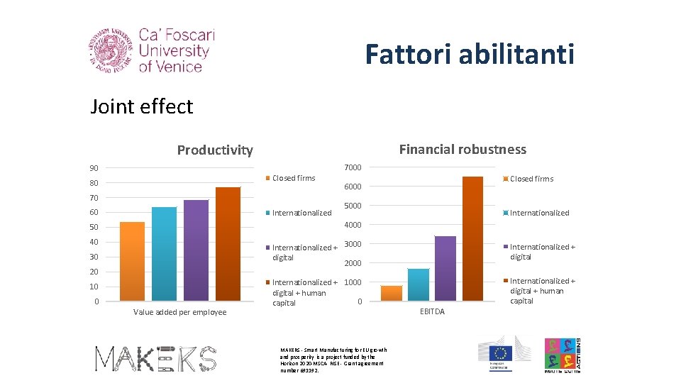 Fattori abilitanti Joint effect Financial robustness Productivity 7000 90 Closed firms 80 70 60