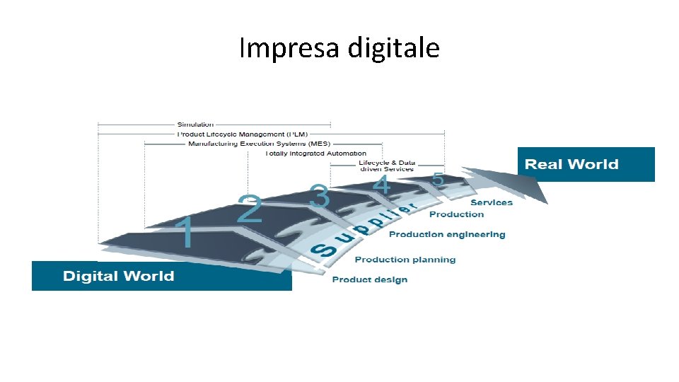 Impresa digitale 