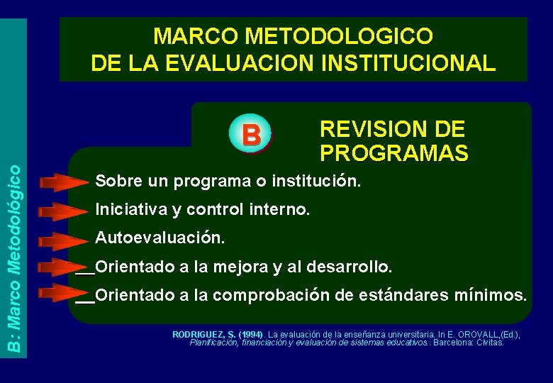 MARCO METODOLOGICO DE LA EVALUACION INSTITUCIONAL B: Marco Metodológico B REVISION DE PROGRAMAS Sobre