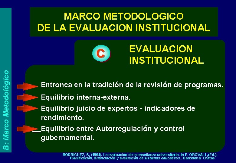 MARCO METODOLOGICO DE LA EVALUACION INSTITUCIONAL B: Marco Metodológico C EVALUACION INSTITUCIONAL Entronca en