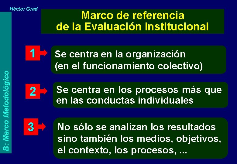 B: Marco Metodológico Héctor Grad Marco de referencia de la Evaluación Institucional 1 Se