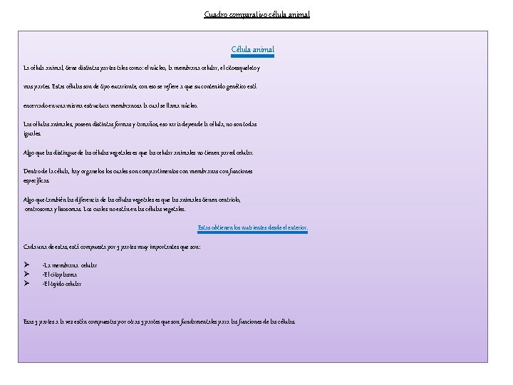 Cuadro comparativo célula animal Célula animal La célula animal, tiene distintas partes tales como: