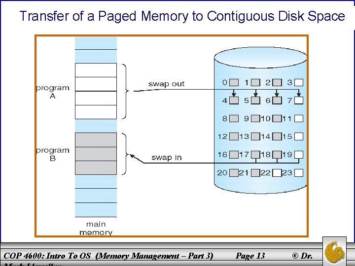 Transfer of a Paged Memory to Contiguous Disk Space COP 4600: Intro To OS