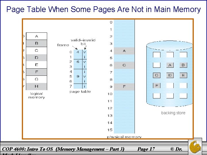 Page Table When Some Pages Are Not in Main Memory backing store COP 4600: