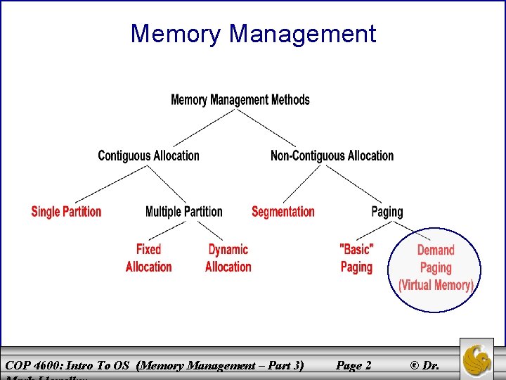 Memory Management COP 4600: Intro To OS (Memory Management – Part 3) Page 2