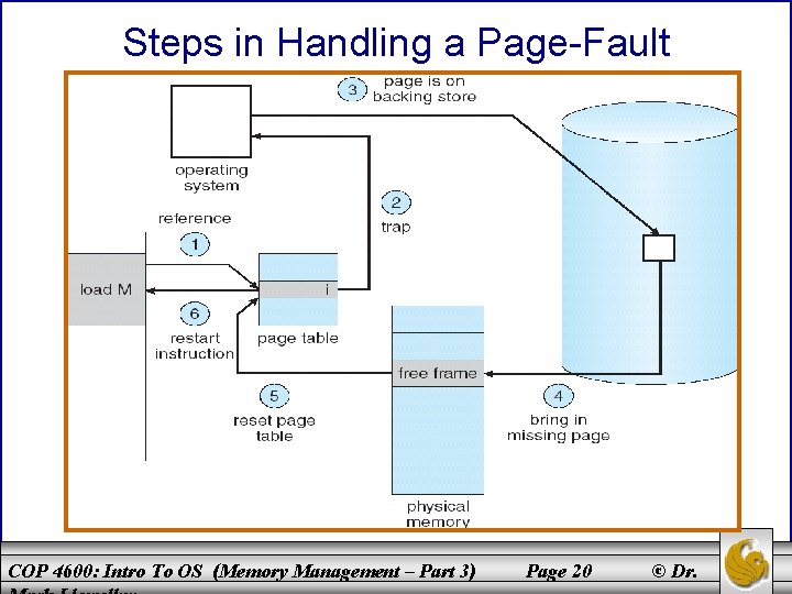 Steps in Handling a Page-Fault COP 4600: Intro To OS (Memory Management – Part