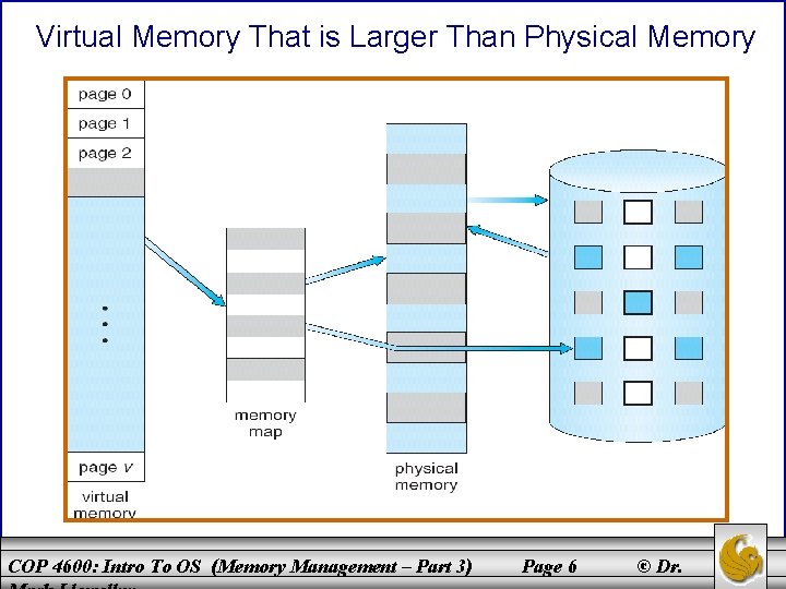 Virtual Memory That is Larger Than Physical Memory COP 4600: Intro To OS (Memory