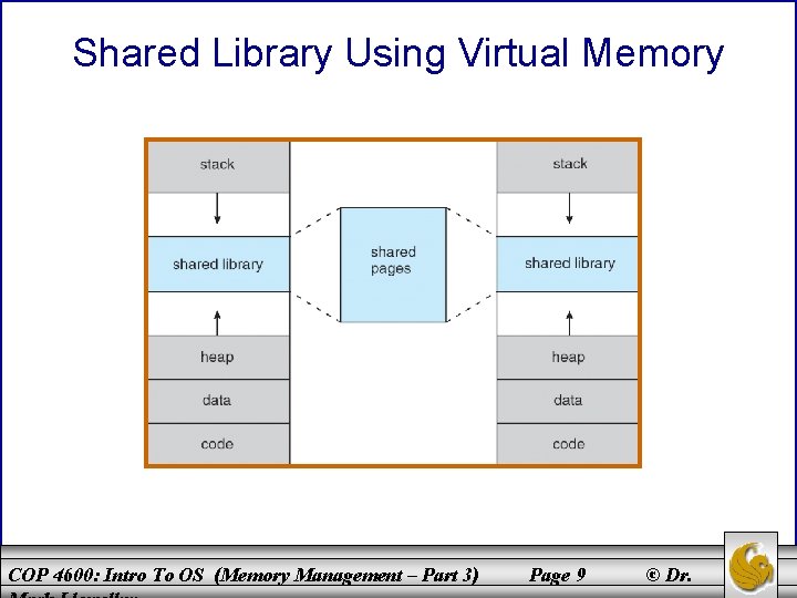 Shared Library Using Virtual Memory COP 4600: Intro To OS (Memory Management – Part