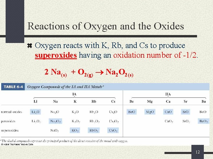 Reactions of Oxygen and the Oxides Oxygen reacts with K, Rb, and Cs to