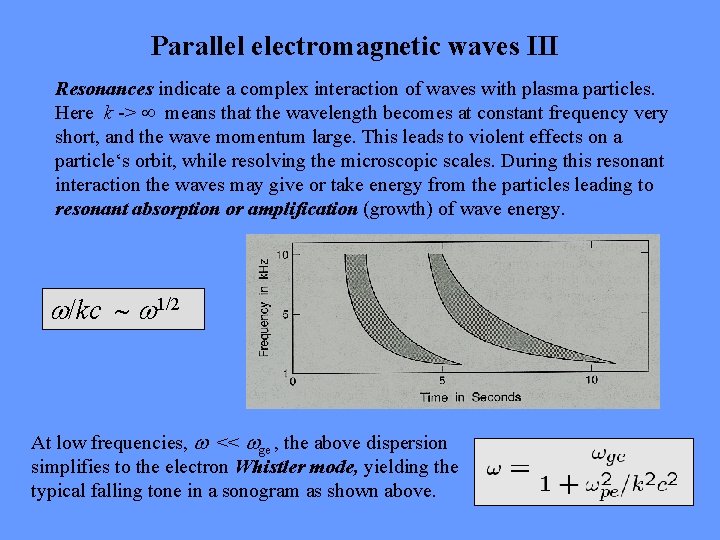 Parallel electromagnetic waves III Resonances indicate a complex interaction of waves with plasma particles.