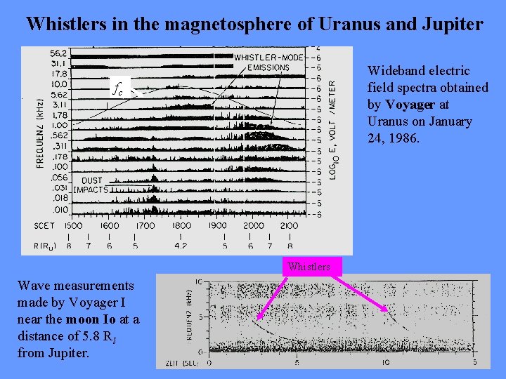 Whistlers in the magnetosphere of Uranus and Jupiter Wideband electric field spectra obtained by