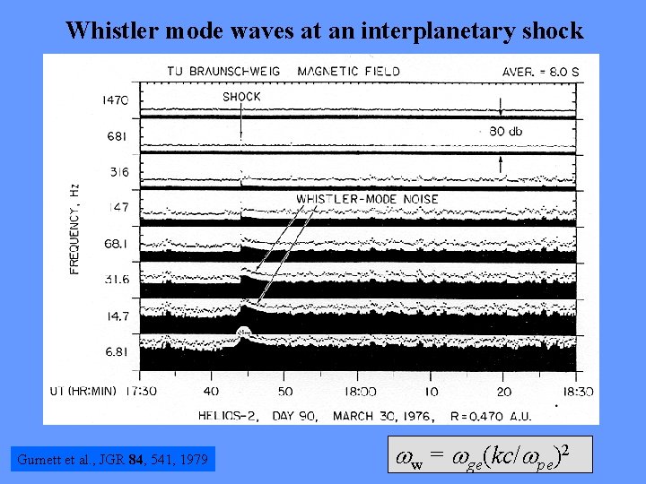 Whistler mode waves at an interplanetary shock Gurnett et al. , JGR 84, 541,