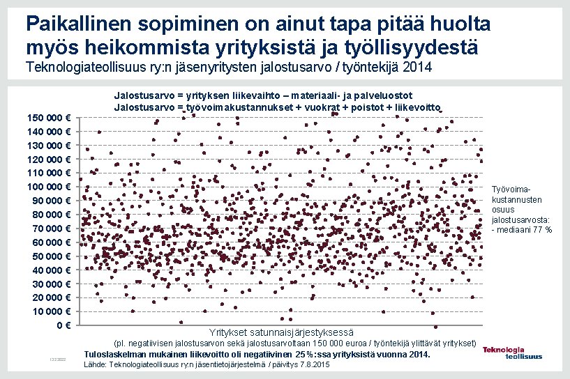 Paikallinen sopiminen on ainut tapa pitää huolta myös heikommista yrityksistä ja työllisyydestä Teknologiateollisuus ry: