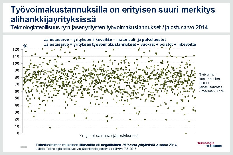 Työvoimakustannuksilla on erityisen suuri merkitys alihankkijayrityksissä Teknologiateollisuus ry: n jäsenyritysten työvoimakustannukset / jalostusarvo 2014