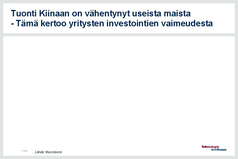 Tuonti Kiinaan on vähentynyt useista maista - Tämä kertoo yritysten investointien vaimeudesta 13. 2.