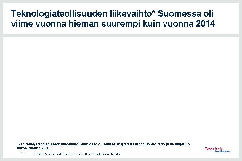 Teknologiateollisuuden liikevaihto* Suomessa oli viime vuonna hieman suurempi kuin vuonna 2014 *) Teknologiateollisuuden liikevaihto