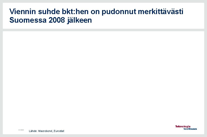 Viennin suhde bkt: hen on pudonnut merkittävästi Suomessa 2008 jälkeen 13. 2. 2022 Lähde: