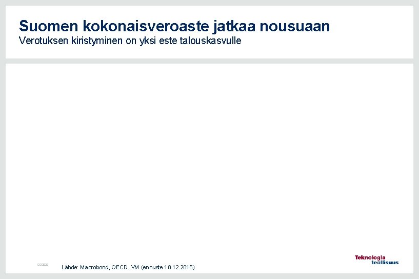 Suomen kokonaisveroaste jatkaa nousuaan Verotuksen kiristyminen on yksi este talouskasvulle 13. 2. 2022 Lähde: