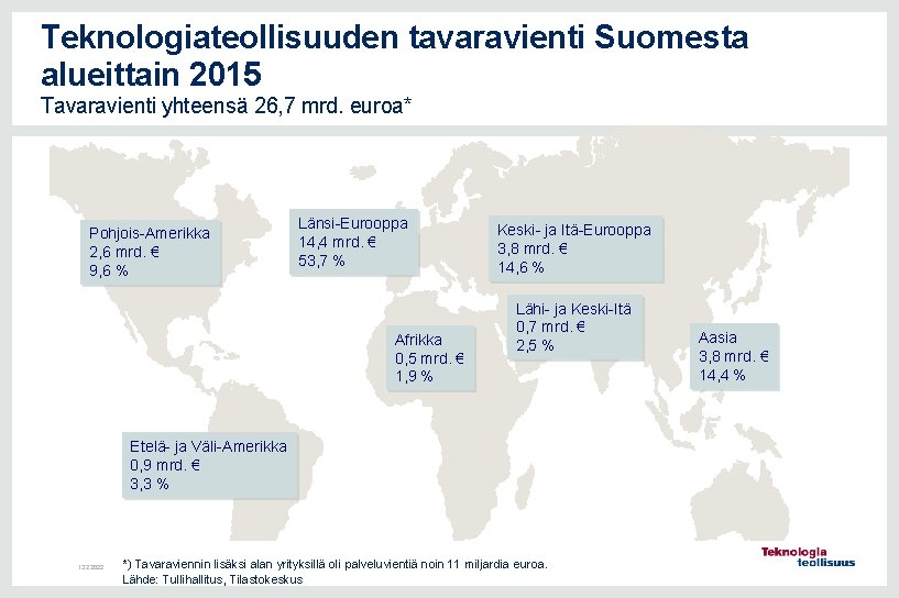 Teknologiateollisuuden tavaravienti Suomesta alueittain 2015 Tavaravienti yhteensä 26, 7 mrd. euroa* Pohjois-Amerikka 2, 6